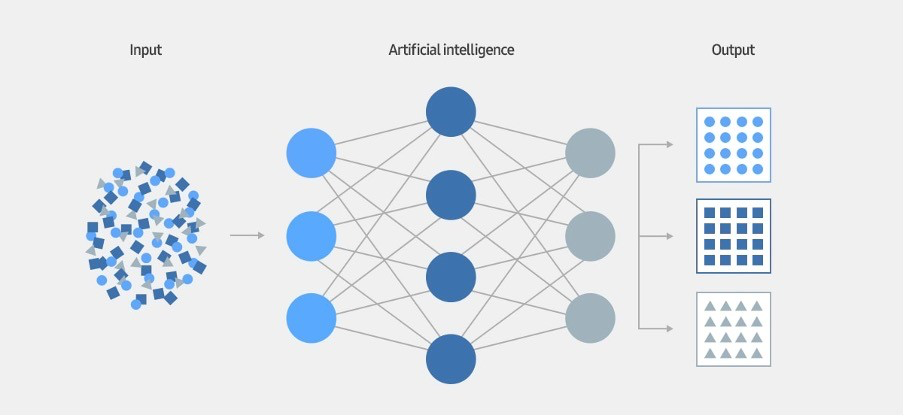Defect classification with ML and DL