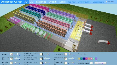 AnyLogic warehouse simulation